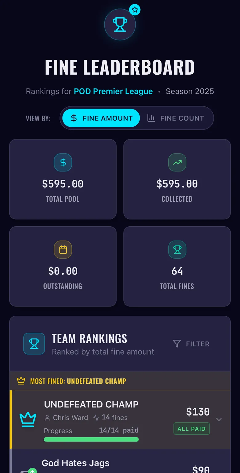 Fantasy Fines Leaderboard screen