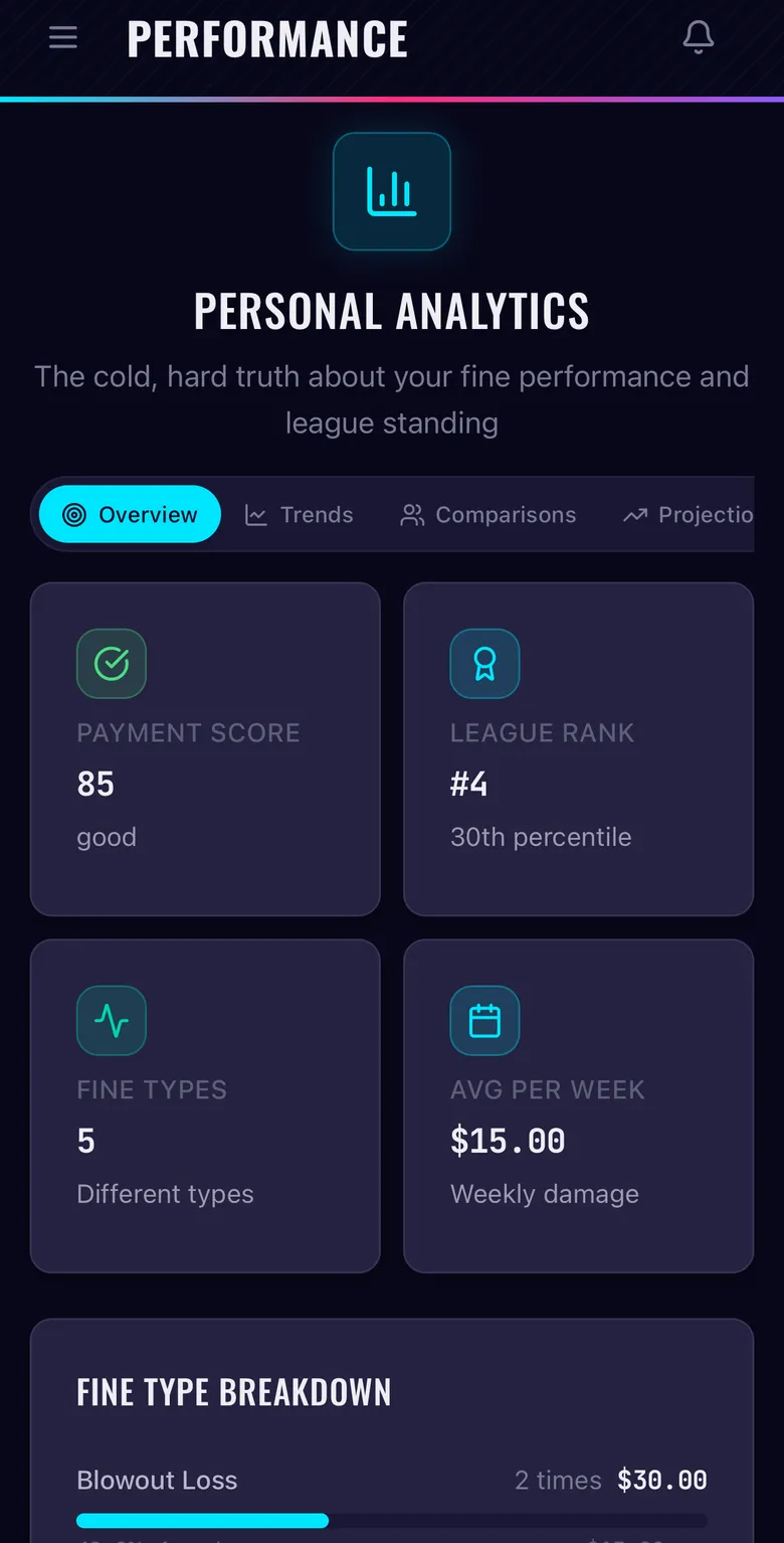 Fantasy Fines Performance screen