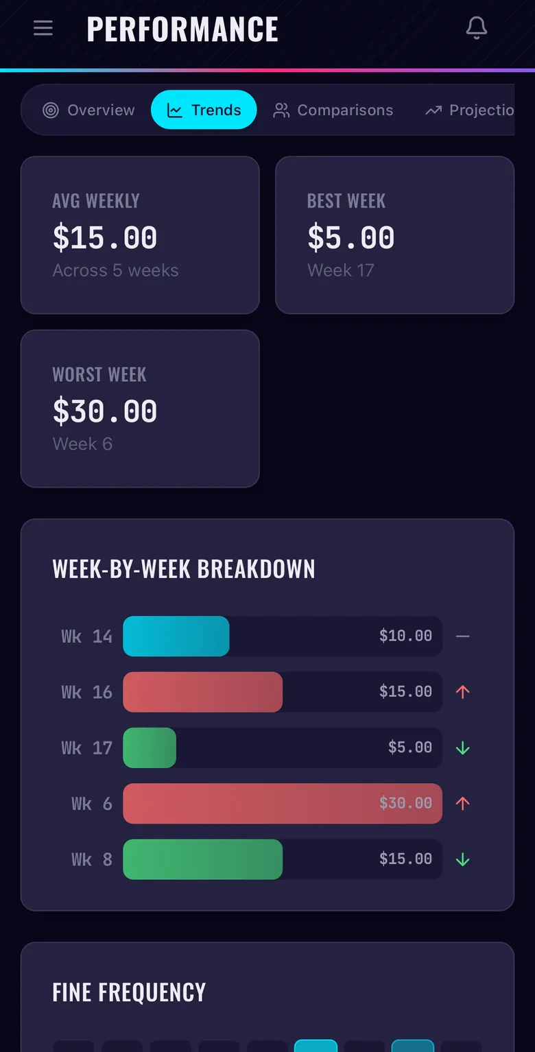 Fantasy Fines Trends screen